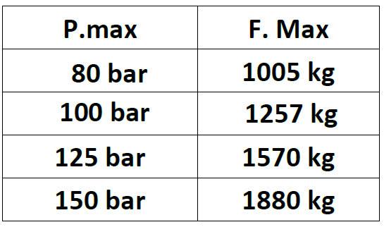 Tukijalat MA-VE "Soft Close" -venttiileillä Fiat Ducato X250 / X290 alkuperäiseen runkoon. Sisältää kiinnityskannattimet