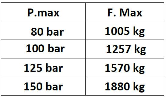 Tukijalat MA-VE "Soft Close" -venttiileillä Fiat Ducato X250 / X290 alkuperäiseen runkoon. Sisältää kiinnityskannattimet